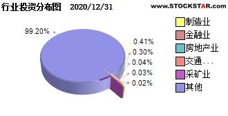 沪深300etf基金