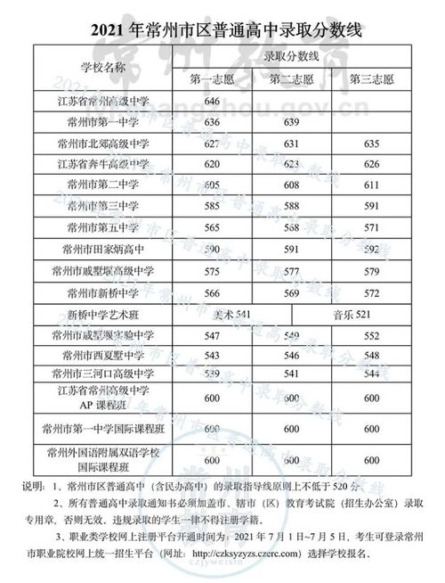 2023包头各校中考成绩，2021年包头中考各学校录取分数线