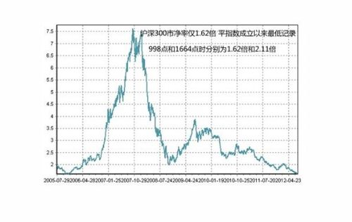 急！！！前瞻12个月市净率如何计算？在线等