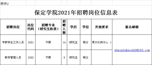 保定学院全国排名