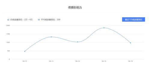 天蝎座蜜桃的每天琐事 自媒体收益排行榜,自媒体有哪些平台必须做 