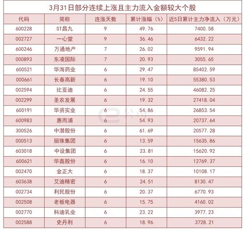 华海诚科主力资金大量撤离，日期为07月31日