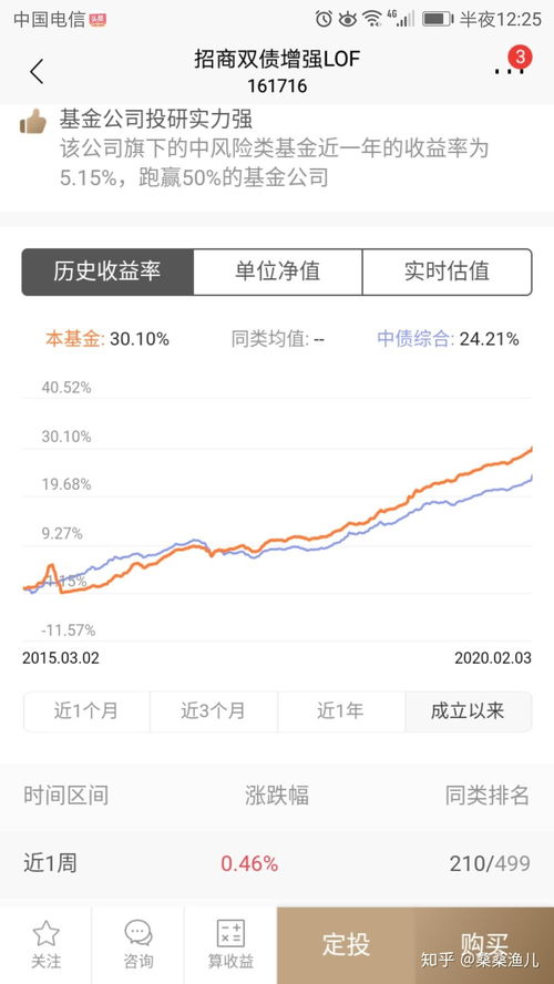 股票 银行寻款 债卷 基金投资 证券投资哪个好