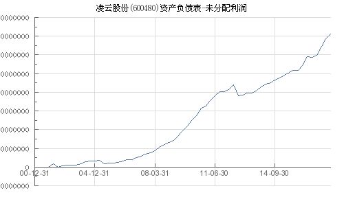 凌云股市什么时候复盘