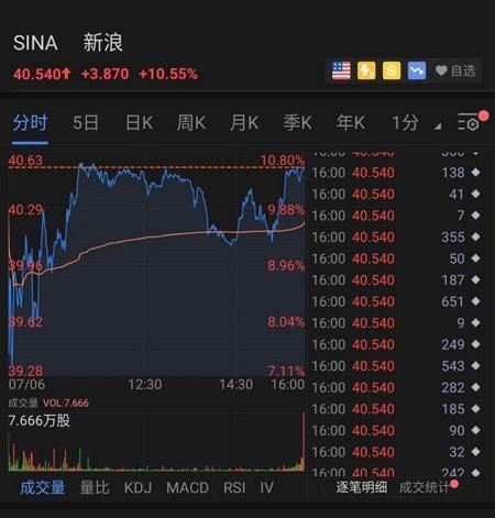 为什么上市公司提出私有化后股价就大涨