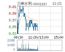 三峡水利股票如何