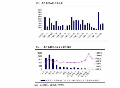 招商银行如何融资买入股票