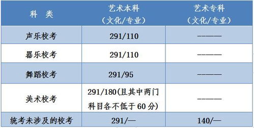 河北考试分数重查技巧：如何提高成绩评估准确性