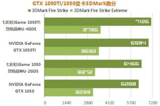 gtx1050和1050ti的性能分别在什么左右 