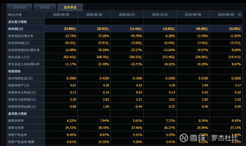 伊利股份2022年年度财报发布伊利营业额总收入是多少?