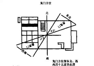 搜狐公众平台 风水 鬼门关 ,你家踩上鬼门了吗 