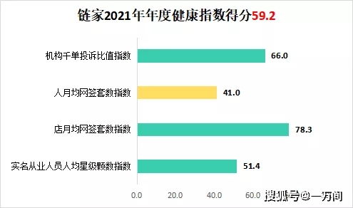 2021年深圳房产中介年度健康指数,出炉 21家机构被列异常