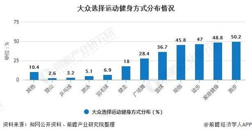 羽毛球比赛的前景分析图,分析一下羽毛球运动算小众么?