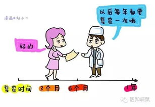 为何中国人都爱上环 一个小环是如何避孕杀精的