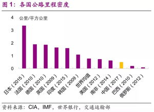 我国铁路建设在世界中的发展水平