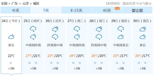 热到融化 雷雨倒计时来了 云浮未来几天天气....