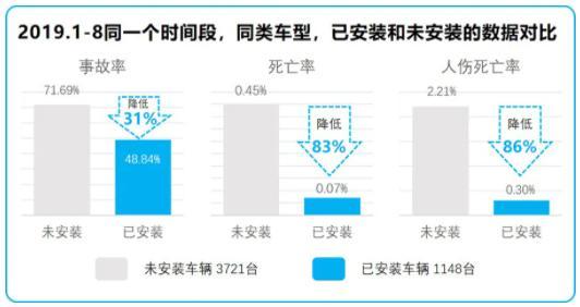 深信服 锐明技术 为智能交通运营安全提供全场景一体化解决方案