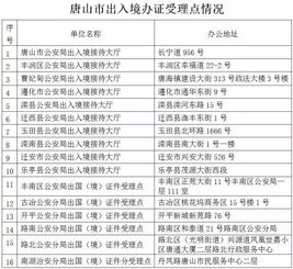 唐山出入境证件收费标准全面下调 未办理的省钱了.....