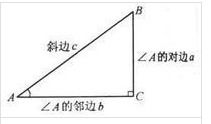 三角函数角度 搜狗图片搜索