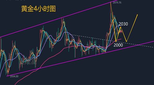 今日黄金白银持续低迷，涨跌走势分析与操作策略