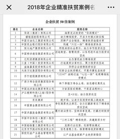 字节跳动扶贫入选国务院扶贫办2018 企业扶贫50佳案例 