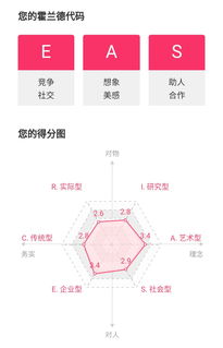 21天的自我探索 你想卖糖水还是改变世界