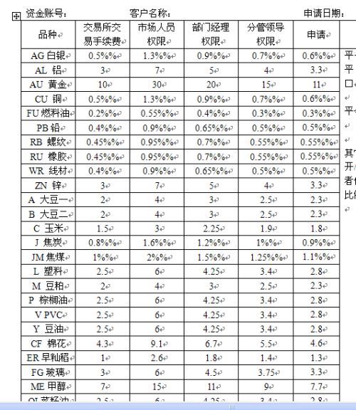 期货交易需要交哪些手续费？