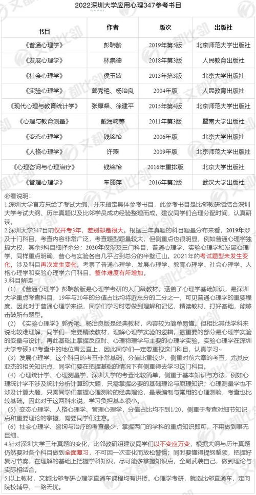 深圳大学心理学大专自考,深圳大学有心理学的自考吗？