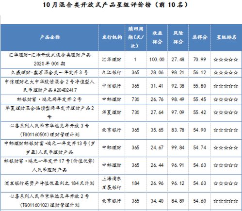 西安银行10月推出的理财产品有哪些