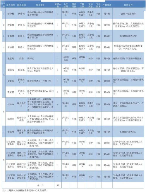 今日起报名 松江这个镇招聘公益性岗位工作人员29名