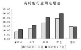 电力公司好还是移动好