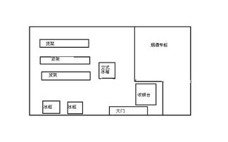 超市最佳布局方案 