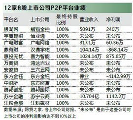 如果上市公司的年报公布后，发现了财务造假的问题，那么年报可以调整至真实数据吗