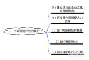 市场营销的知识