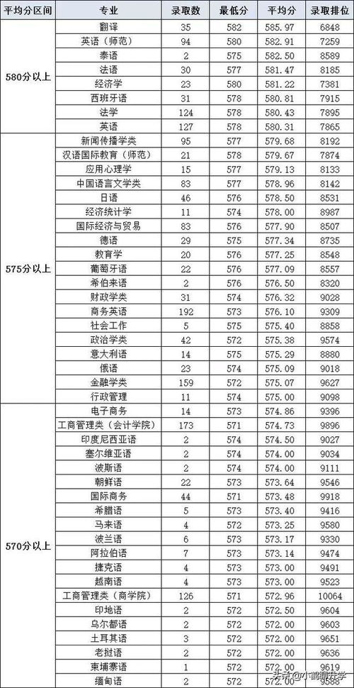 哪些大学有泰语专业