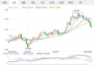 澳元和欧元间的汇率，从一个澳大利亚的角度是直接报价，从1.62405上涨到1.62808。计算：