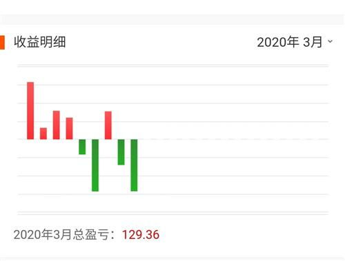 明天跌停价是多少知道的告诉我一下