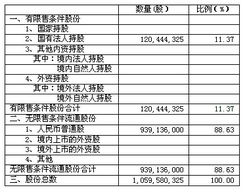 南京医药股份有限公司的历史沿革