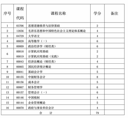 大数据与会计专业主要学什么(大数据与会计专插本要学什么)