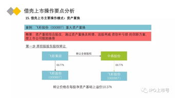 借壳上市怎样操作？