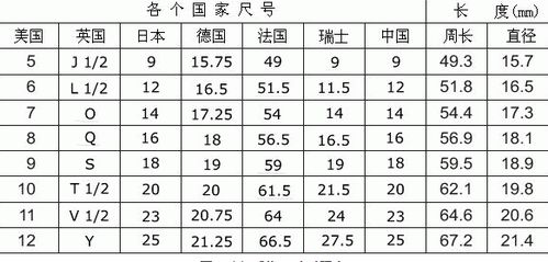 直径2厘米适合几码的戒指 