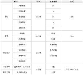 考上了银行系统的招聘考试，笔试面试政审都通过了，不去有何处罚，听说记录个人诚信档案？