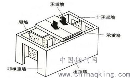 高层建筑抗震结构设计中短柱的分析