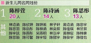 最新 中国人最爱叫这30个名字 你中枪了吗 