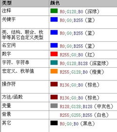 VC 6.0 关于界面字体颜色的问题 