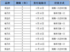 最近哪些银行发行国债