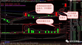 炒股教程 开盘抓涨停 股票涨停什么意思