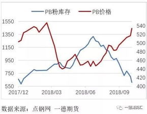 铁矿石价格大涨对哪些股票有益