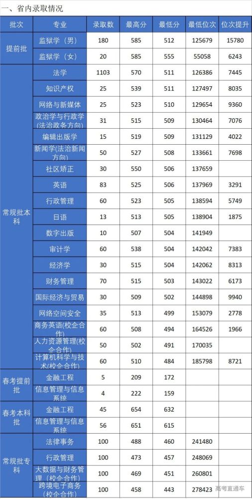 全国高校2021各专业录取人数出炉,男女比例差距悬殊