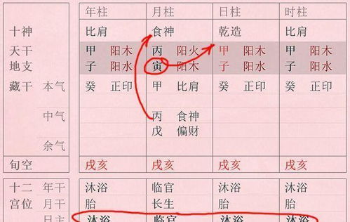 命理学基础讲解 八字推算的方法和步骤